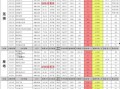 逆战9月最新爆料变异,变异模式震撼来袭，全新挑战等你来战！