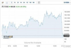 美国期货最新爆料,揭秘交易内幕与市场动态