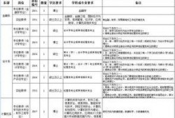 哈尔滨爆料老师是谁啊最新消息